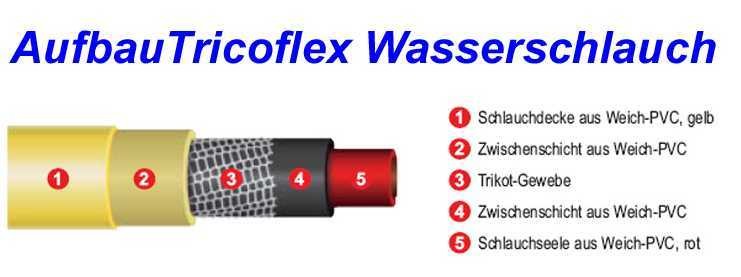 Tricoflex Performance Wasserschlauch 1/2“, 12,5x18,2mm, fertig montiert mit GEKA plus, 5m bis 50m, soft und flexibel, zur Bewässerung, Reinigung