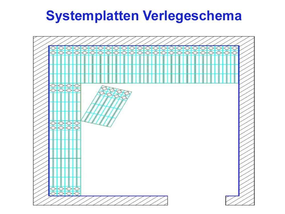 Trockenbau Fußbodenheizung Warmwasser, Sani-DRY Komplettsystem 5m² oder 10m² mit Verbundrohr 16x2mm und RTL Ventil 