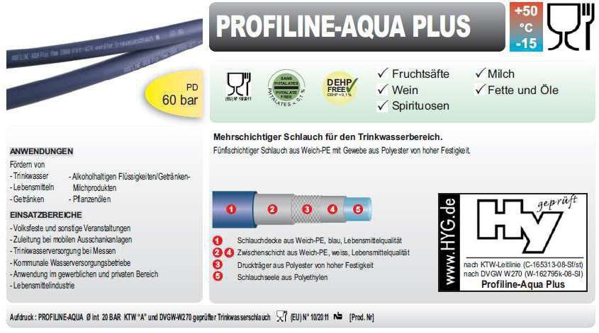 Trinkwasserschlauch Profiline-Aqua Plus nach KTW-A W270 19mm 3/4" mit GEKA plus Kupplungen fertig montiert, 5 bis 50m Länge