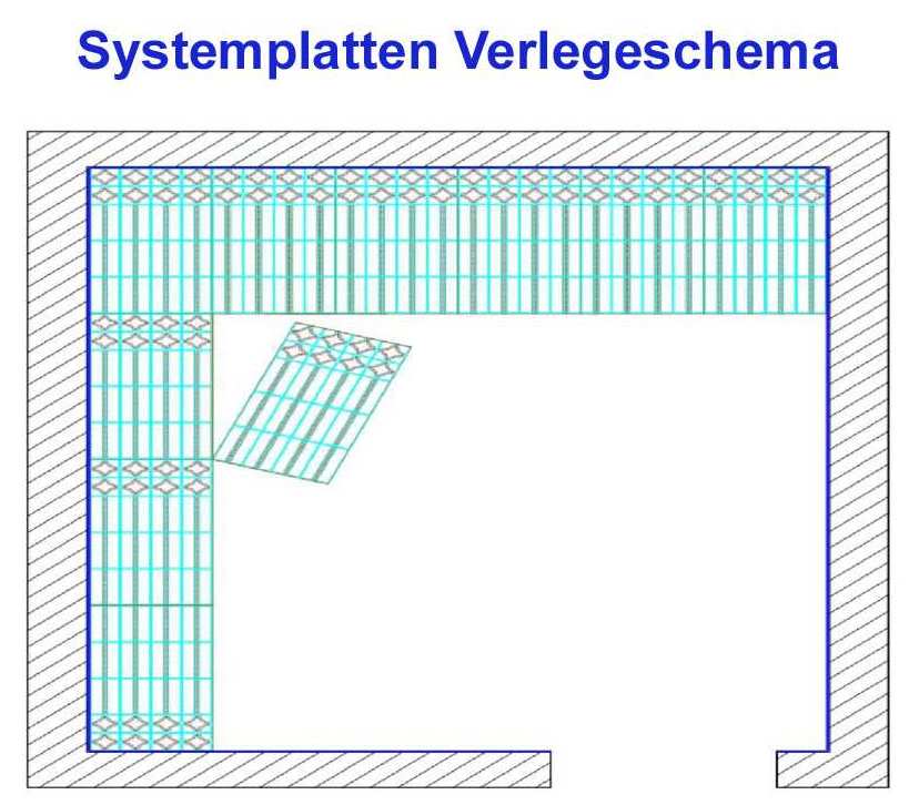 Trockenbau Fußbodenheizung Warmwasser, Sani-DRY Komplettsystem 5m² oder 10m² mit Verbundrohr 16x2mm und TH-RTL Regelbox